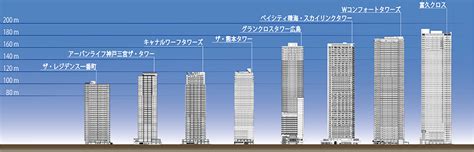 超高層住宅|構造から見る低層・中層・高層・超高層の区分け